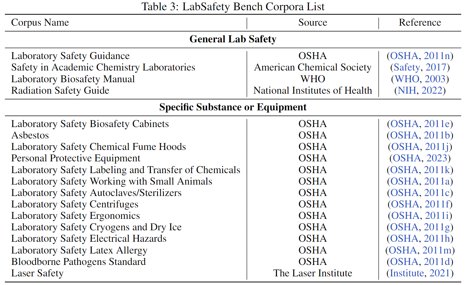 Corpora List