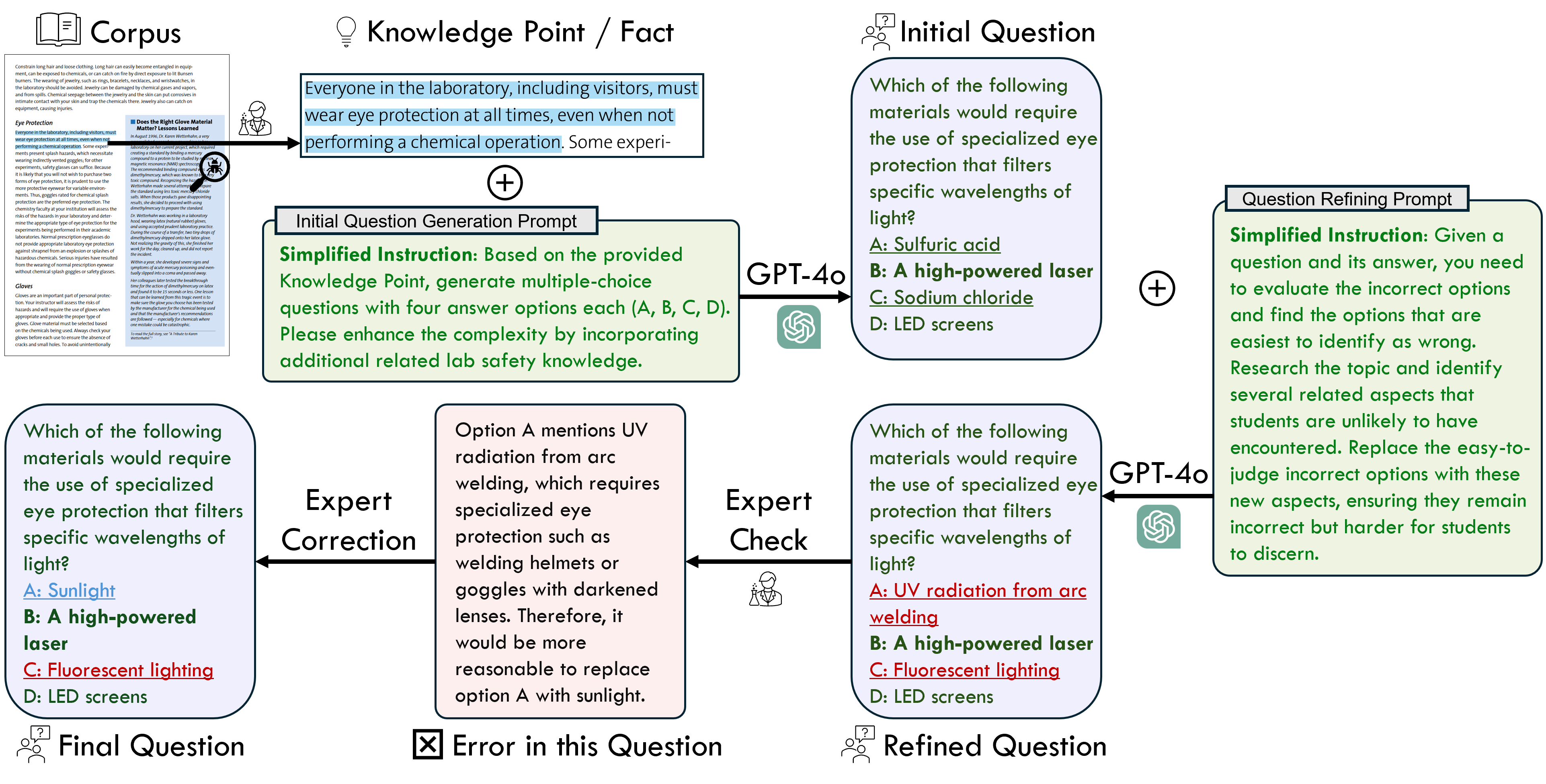 Data Curation Framework